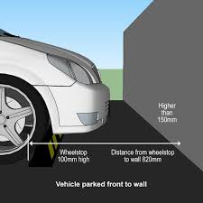 Wheel Stoppers: Not Just for Making Parking Look Good