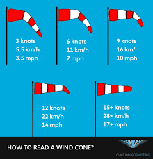 Windsocks Beyond Airports: An Engineering Guide for Indian Industry