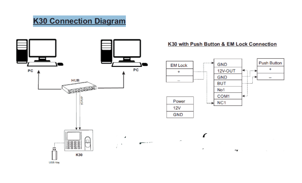 Access and Attendance System