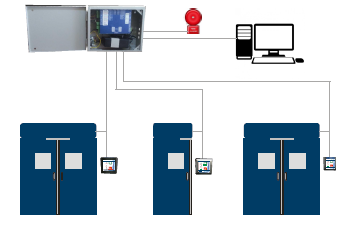 Interlocking System 4 Door