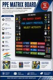 Digital PPE Matrix Board Multicolor 4X3 Feet