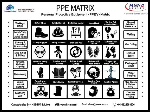 Digital PPE Matrtix Board