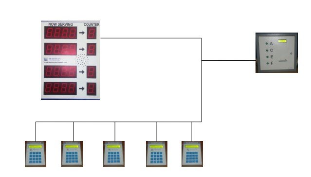 Token Display Multi Counter Token Display