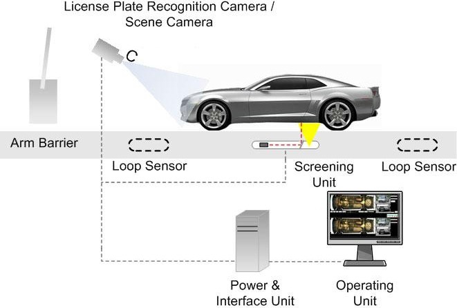 Under Vehicle Scanning System