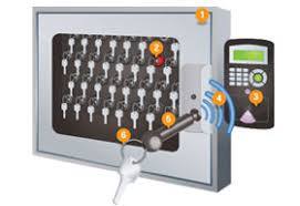 Digital Key Management System