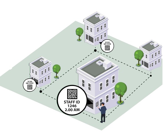 Guard Patrolling System Real Time Full Version