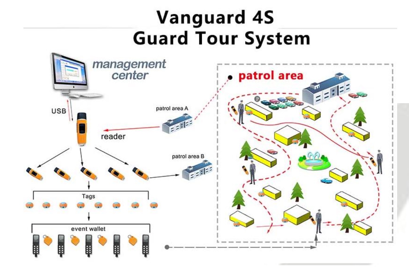 Guard Tour Reader WM5000P5, GPS Based