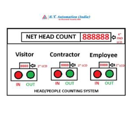 Manual Head Count system for Labour contractor and Employes