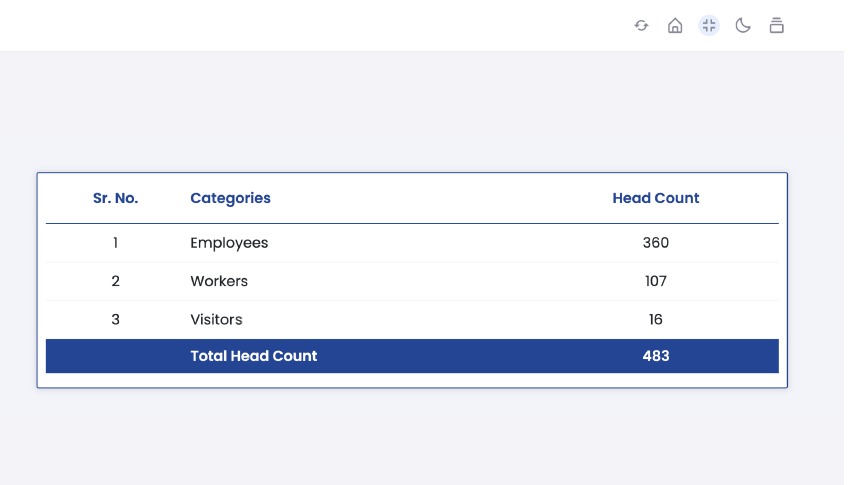 Head Count Appllication