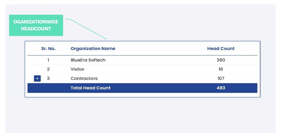Head Count Appllication
