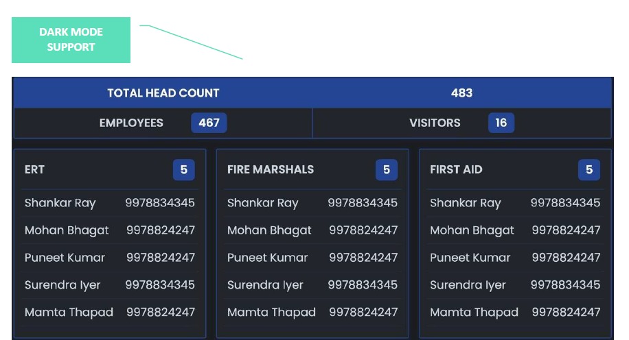 Head Count Appllication