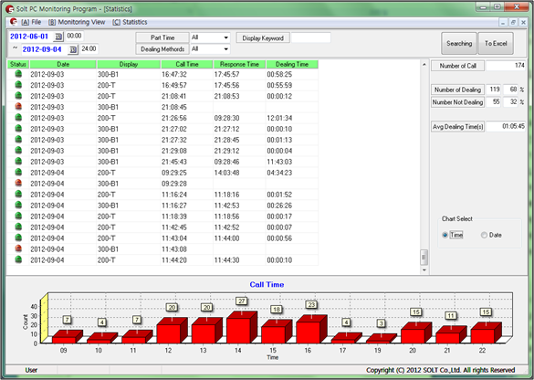 Monitoring Receiver