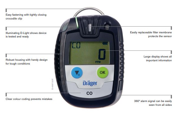 Single Gas Detection Device