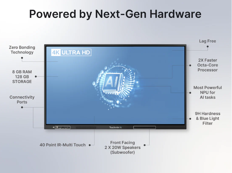 Teachmint INTERACTIVE FLAT PANEL 75 NEO