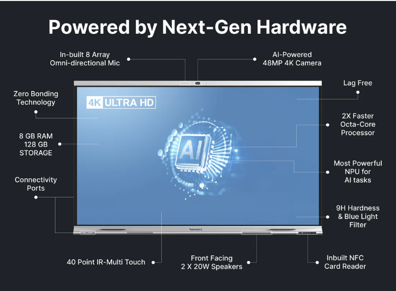 Teachmint INTERACTIVE FLAT PANEL 86 X2 AI