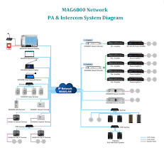 Network PA System Software