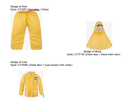 Chemical Suit ChemMAX 1 chemical protection suits 3 Pie